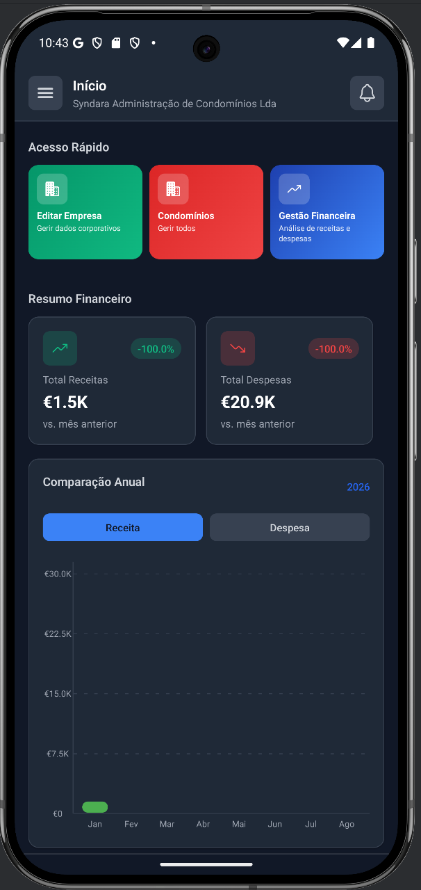 Dashboard Mobile - Imagem 1