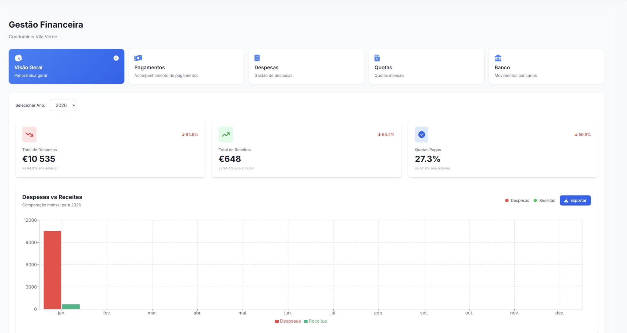 Financeiro Web - Visão Geral
